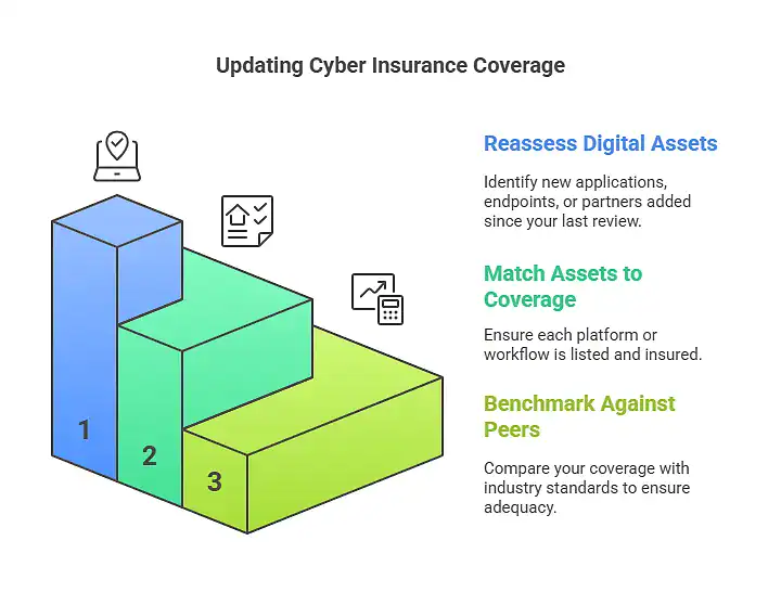 Cyber Insurance Coverage Checklist - a Guide from Austin IT Support Provider
